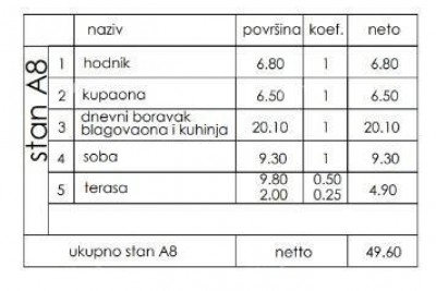 Prodaja- stan u novom stambenom projektu, Pula, Veli Vrh!