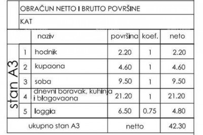 Novo u ponudi! Stan s parkirnim mjestom, na odličnoj lokaciji, Štinjan!